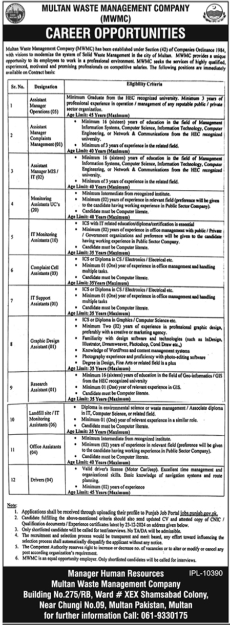 Multan Waste Management Company (MWMC) Jobs 2024