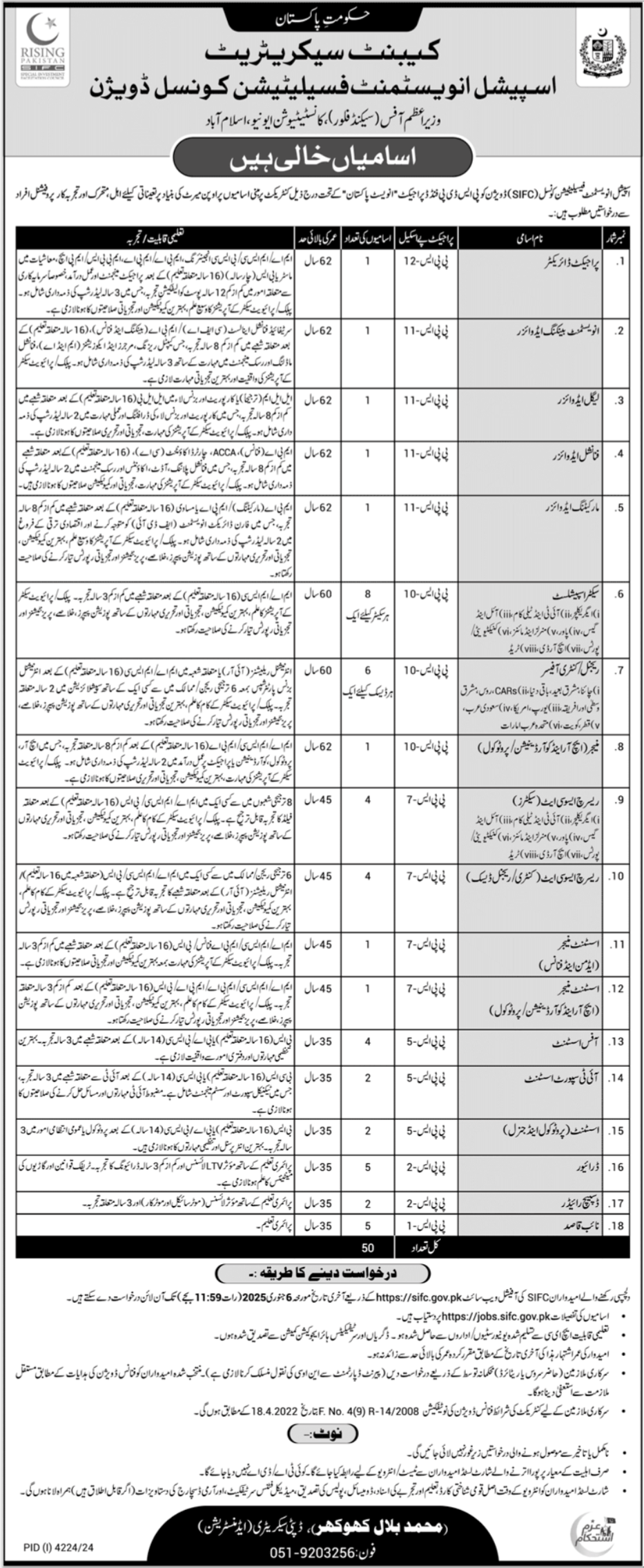 Special Investment Facilitation Council (SIFC) Jobs 2025